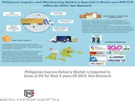 3pl philippines